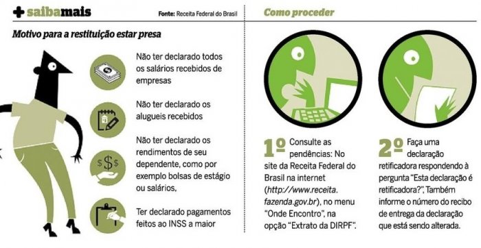 Receita antecipa malha fina
