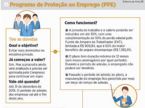 Empresas e sindicatos aceitam PPE