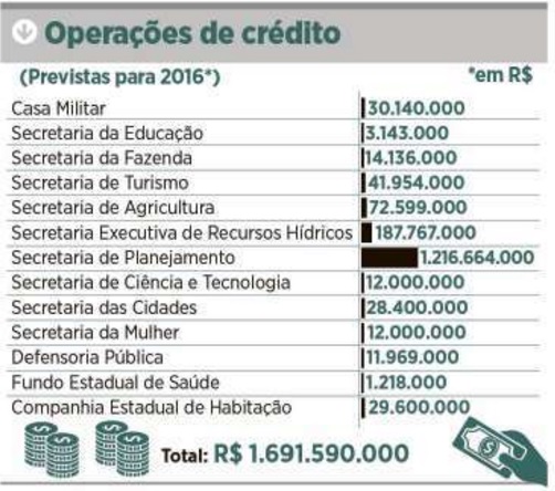 Recursos incertos para 2016